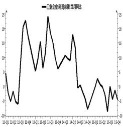 日本负利息新消息评论